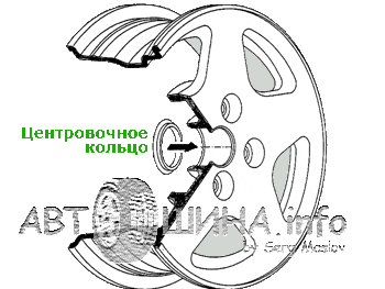Центрувальне кільце