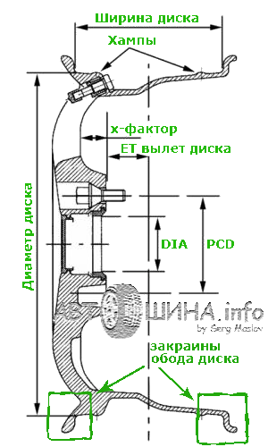 маркування диска