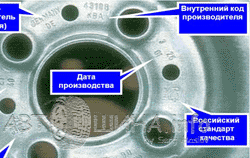 Маркування дисків