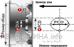 Маркування диска