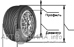 Шинний калькулятор